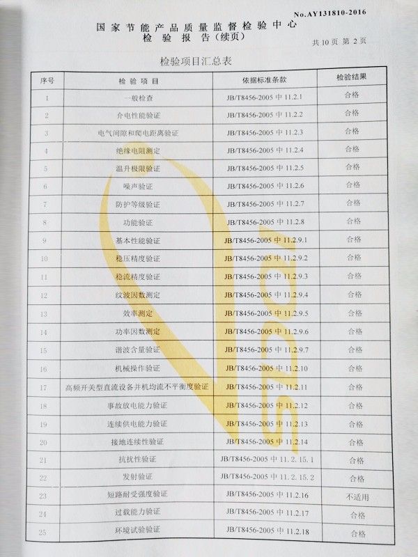 DC screen inspection report - Page 2